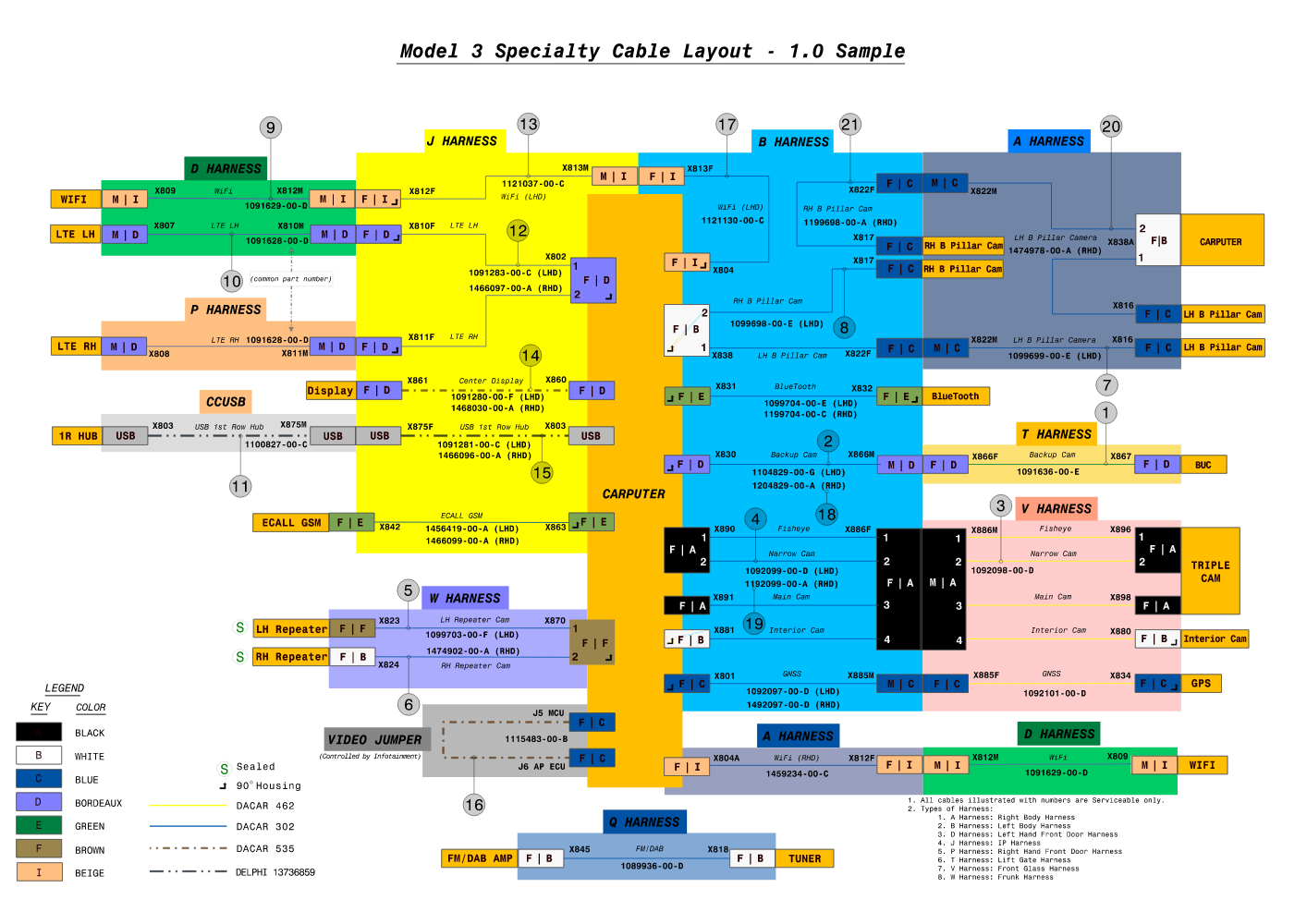 Coax and Specialty Cables